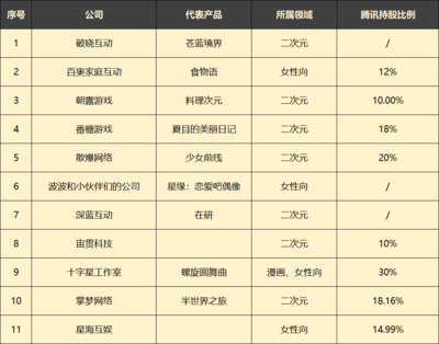 騰訊再擴(kuò)版圖 收購Remedy部分股權(quán)，2021年密集投資近40家游戲開發(fā)商